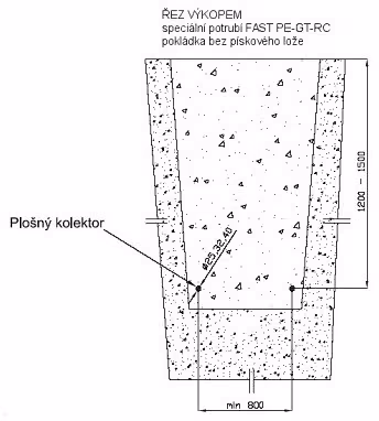 Instalace zemního plošného kolektoru rýhovačem